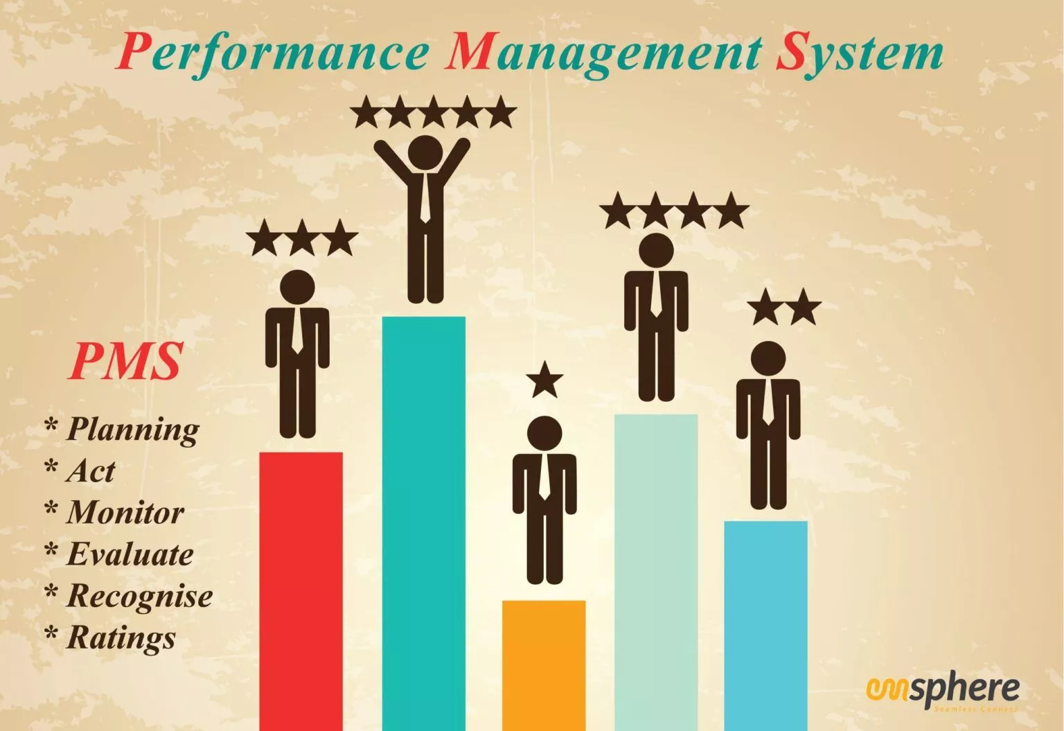 Is Your Performance Management System Adapting to the Times?